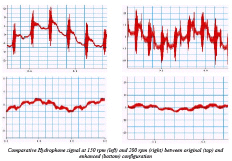 Comparative hydrophone signal showing reduction in motor timing noise